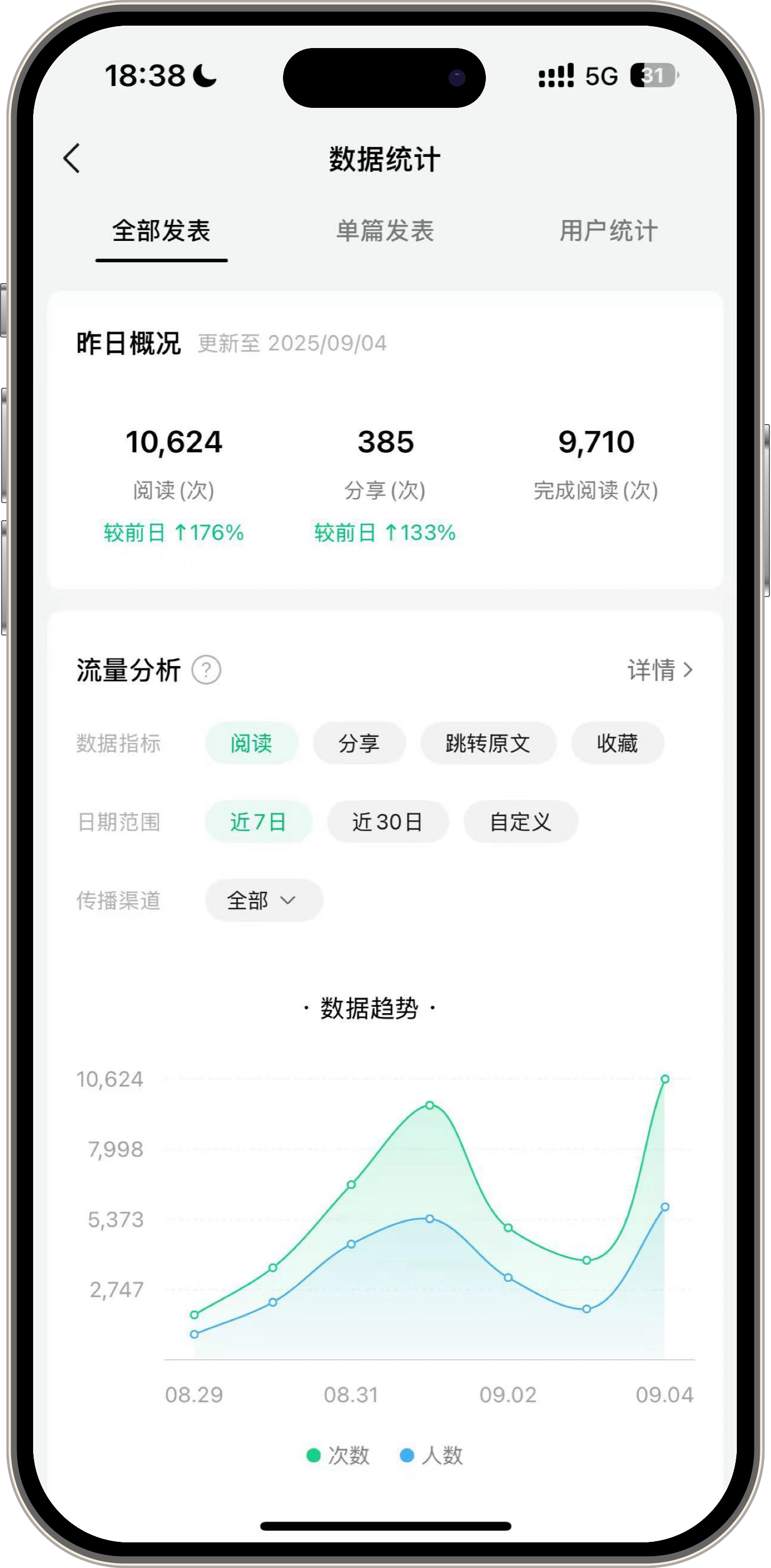 公众号数据截图3